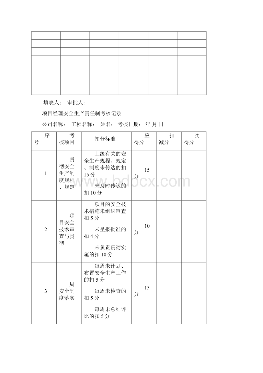 施工企业单位主要负责人安全生产责任考核及奖惩情况.docx_第3页