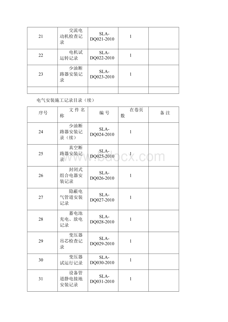 电气安装施工记录表格文档格式.docx_第3页