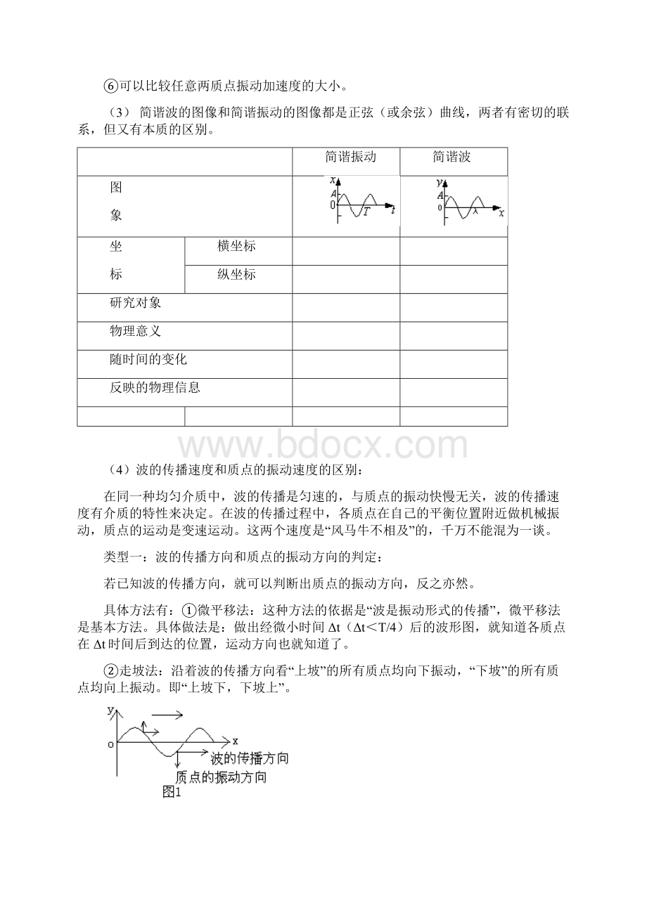 机械波巩固与提升Word格式.docx_第3页