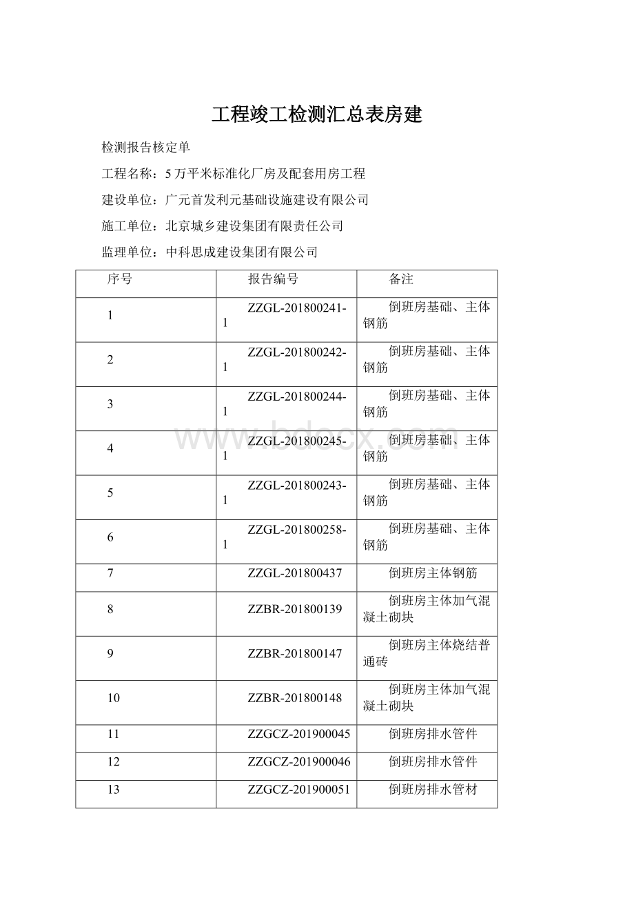 工程竣工检测汇总表房建.docx