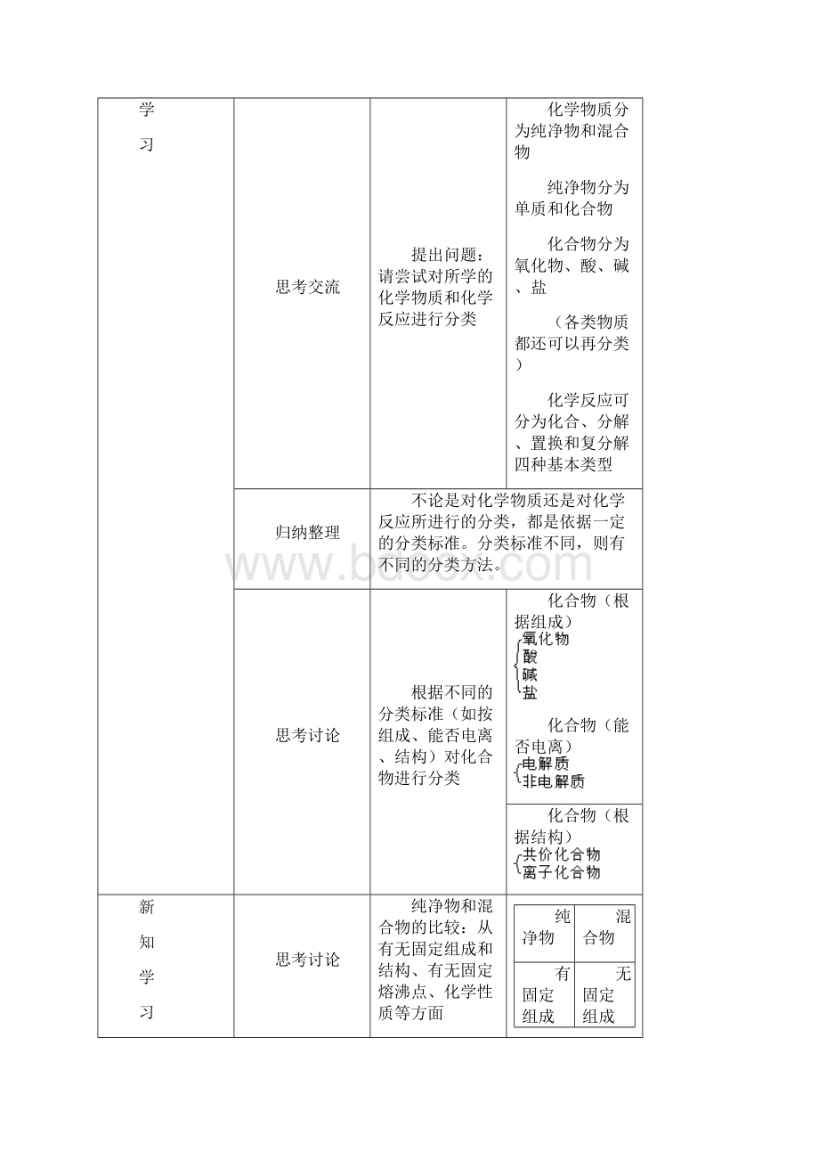 高中化学 第二章 化学物质及其变化教案及练习 新人教版必修1.docx_第2页