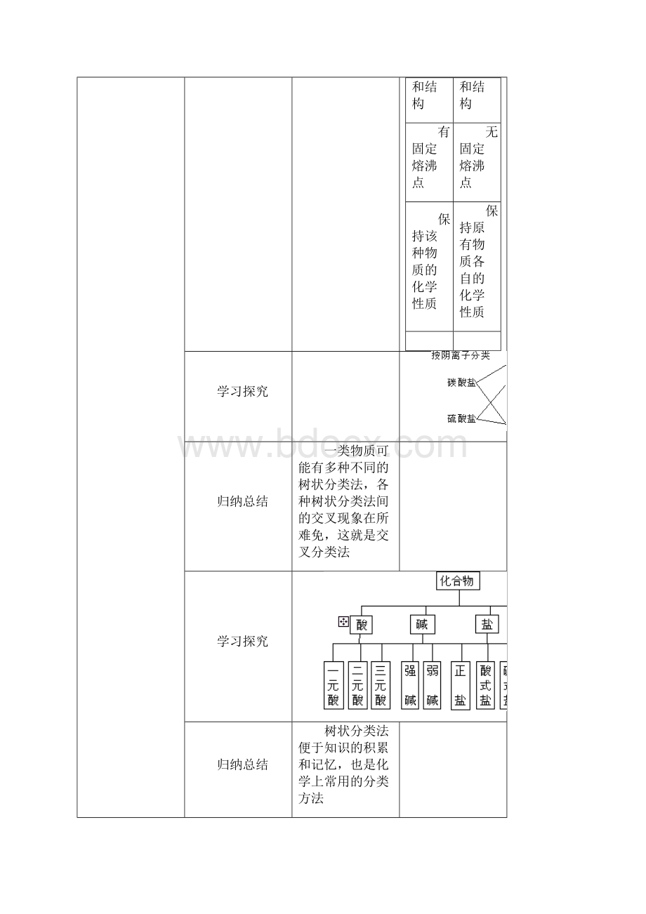 高中化学 第二章 化学物质及其变化教案及练习 新人教版必修1.docx_第3页