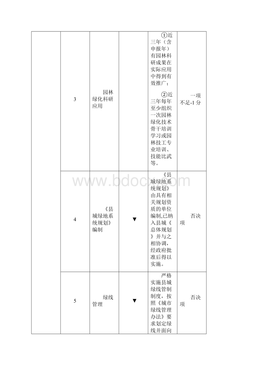 国家园林城评选标准.docx_第3页