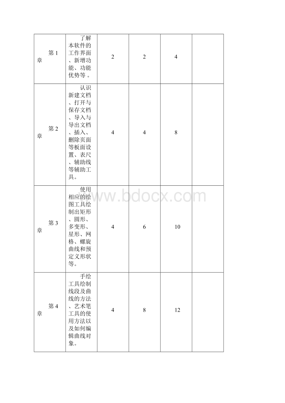 CorelDRAW全套教案Word文件下载.docx_第2页