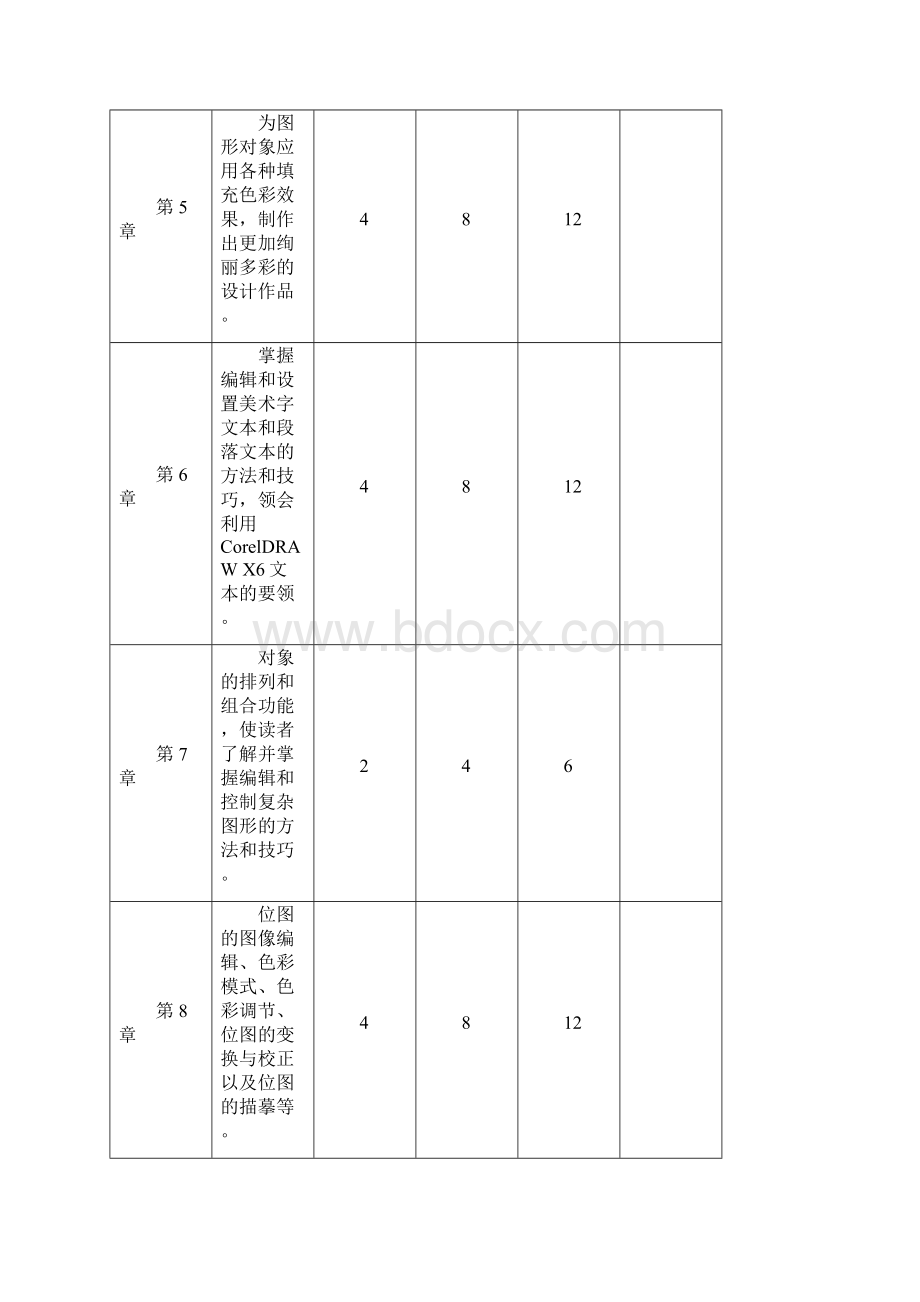 CorelDRAW全套教案Word文件下载.docx_第3页