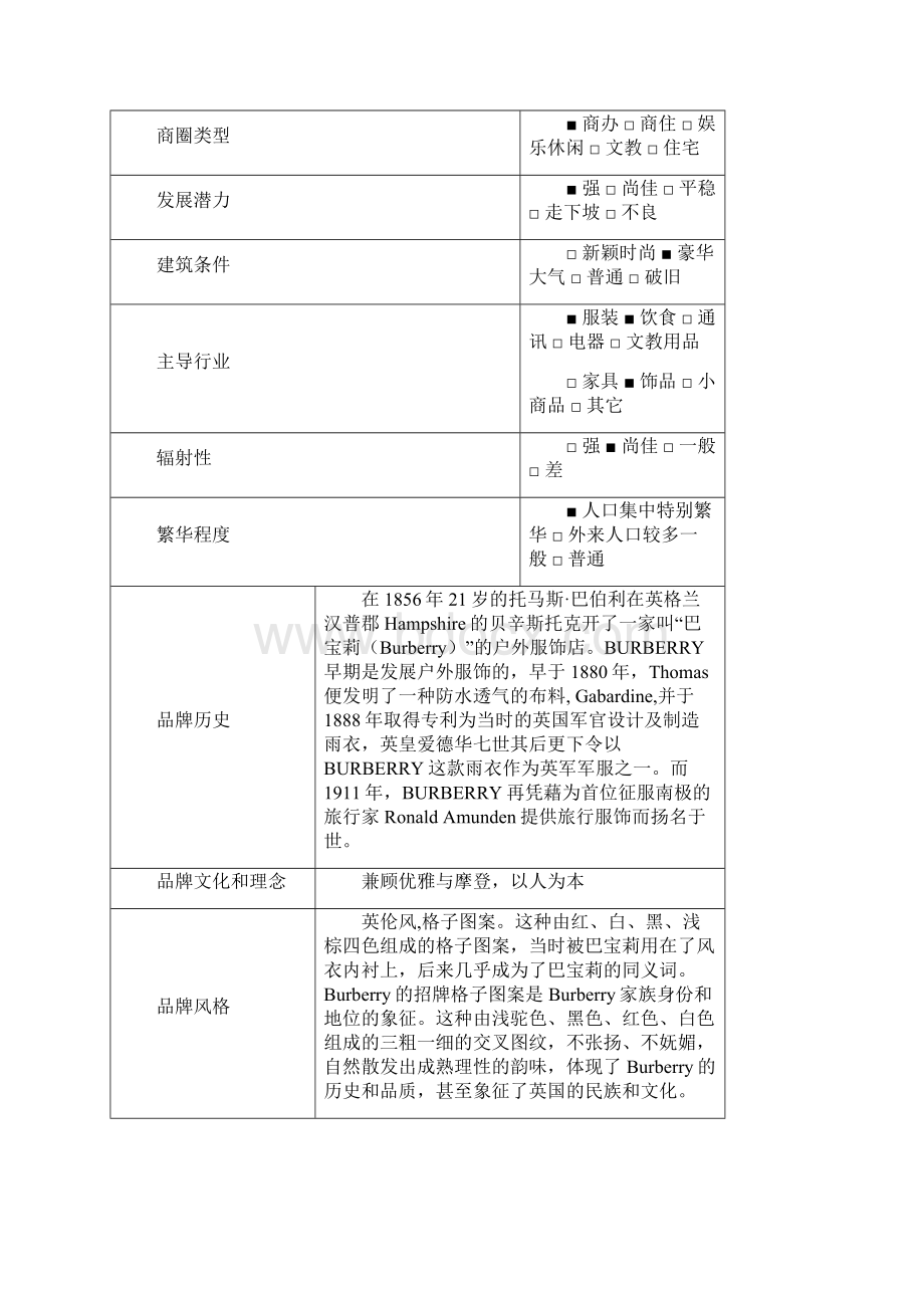 陈列培训学校之BURBERRY调研报告.docx_第3页