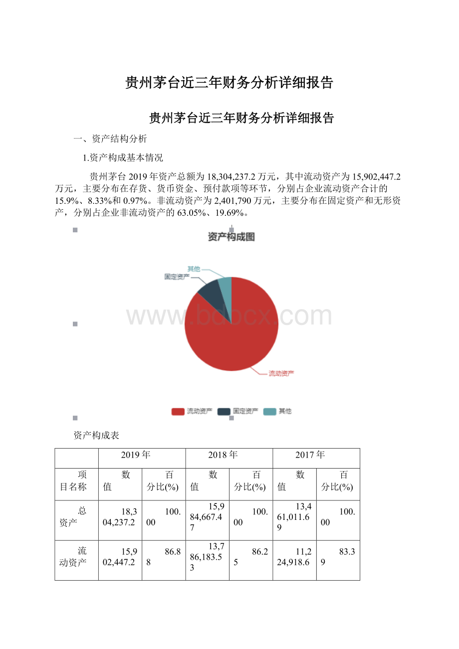 贵州茅台近三年财务分析详细报告.docx