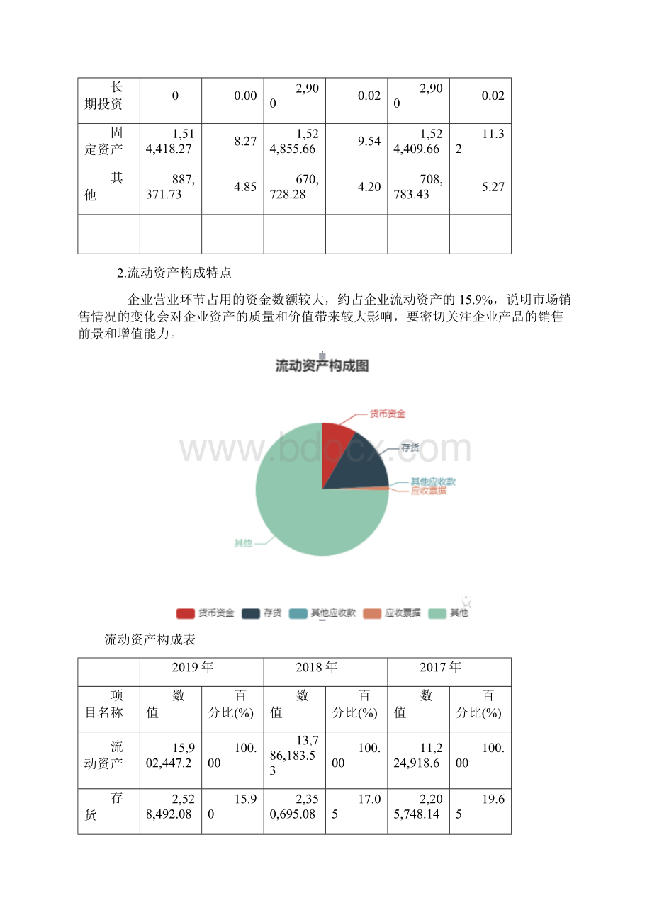 贵州茅台近三年财务分析详细报告Word下载.docx_第2页