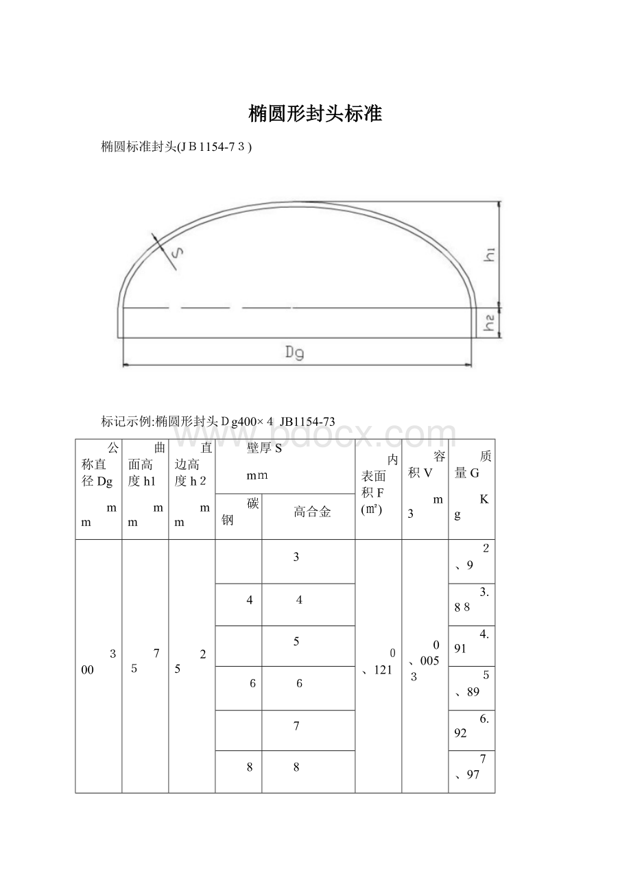 椭圆形封头标准Word文档下载推荐.docx_第1页