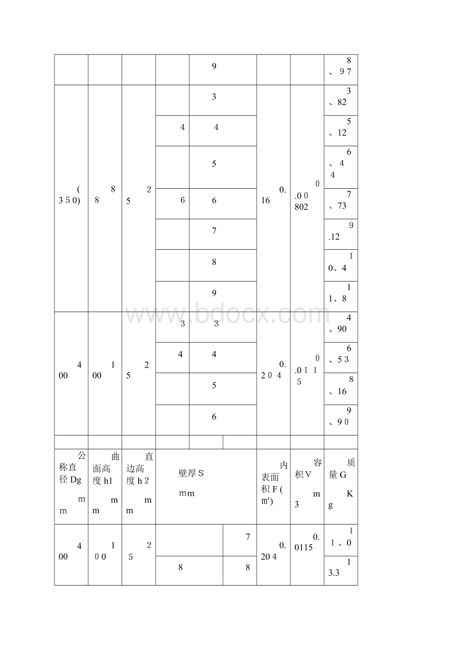 椭圆形封头标准Word文档下载推荐.docx_第2页