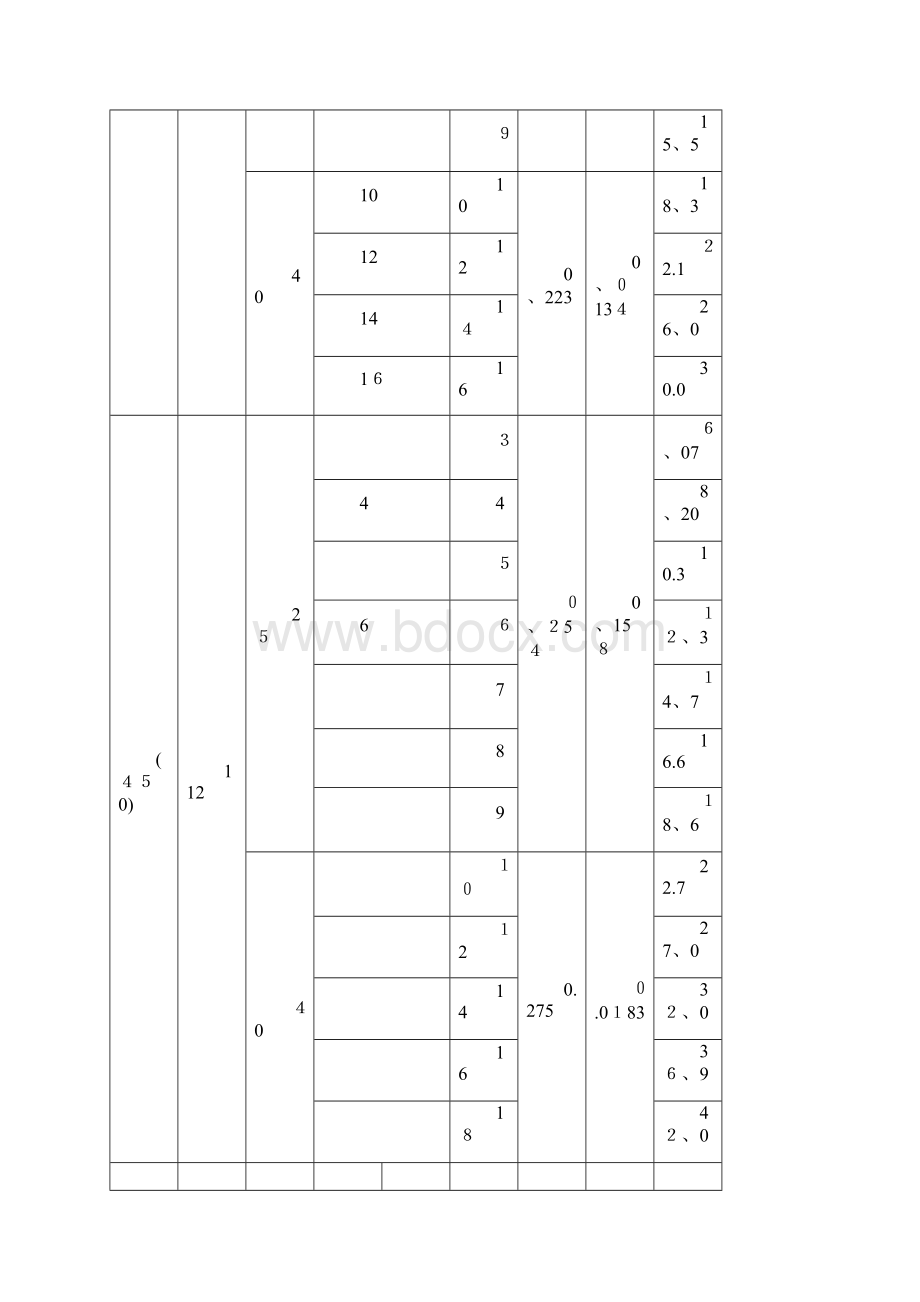 椭圆形封头标准Word文档下载推荐.docx_第3页