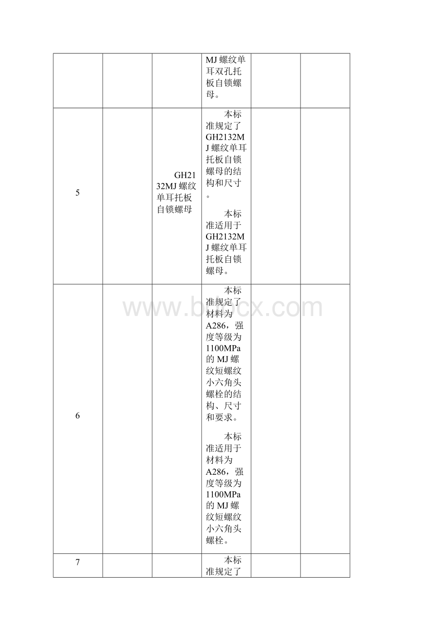 80项航空船舶行业标准名称及主要内容Word格式.docx_第3页