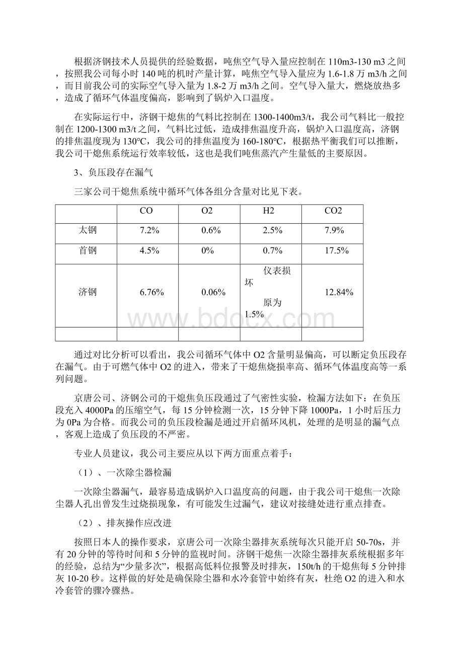 关于干熄焦问题的考察报告Word版 可编辑15p.docx_第2页