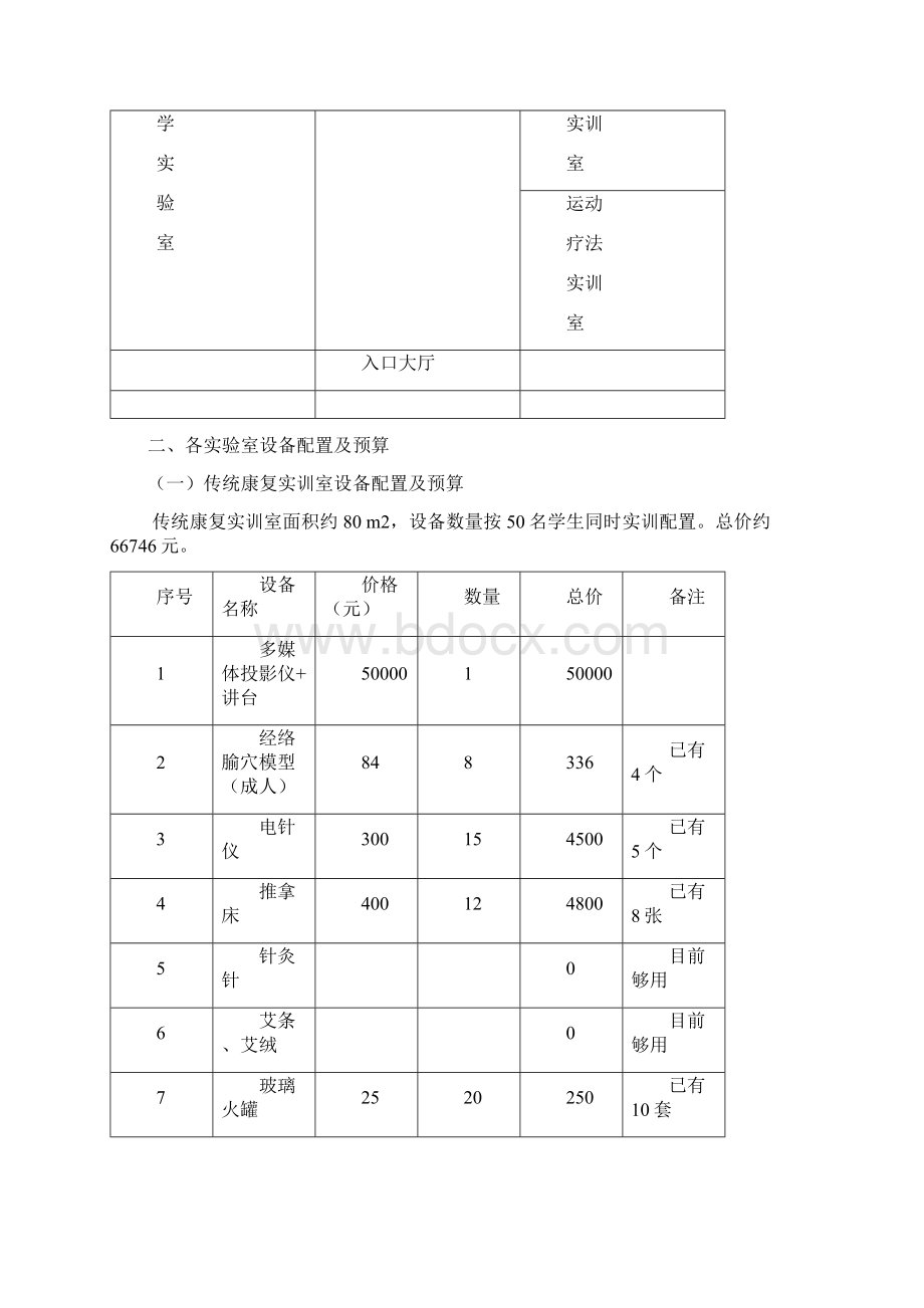 康复治疗技术专业实训室设计方案Word格式.docx_第2页