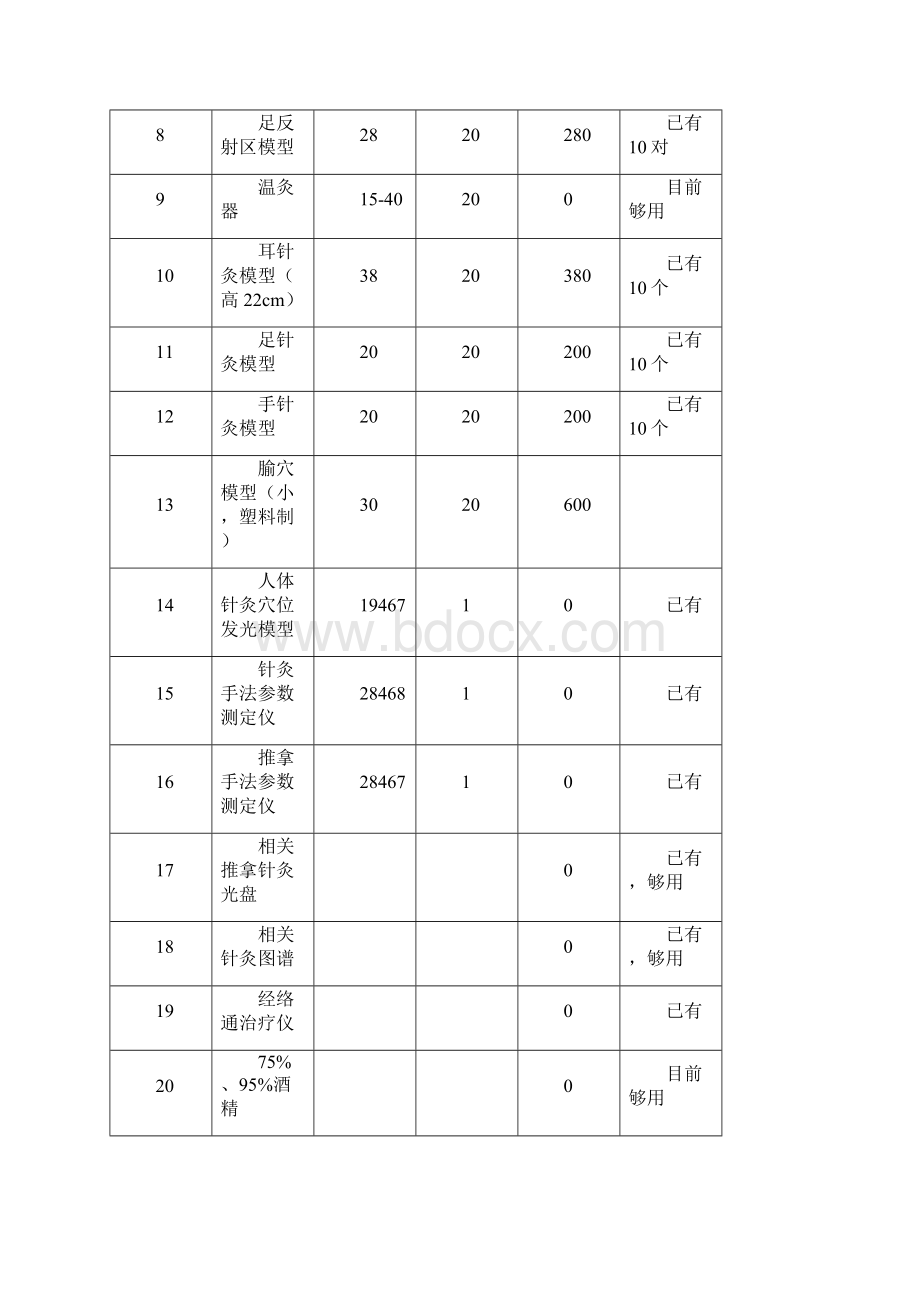 康复治疗技术专业实训室设计方案Word格式.docx_第3页