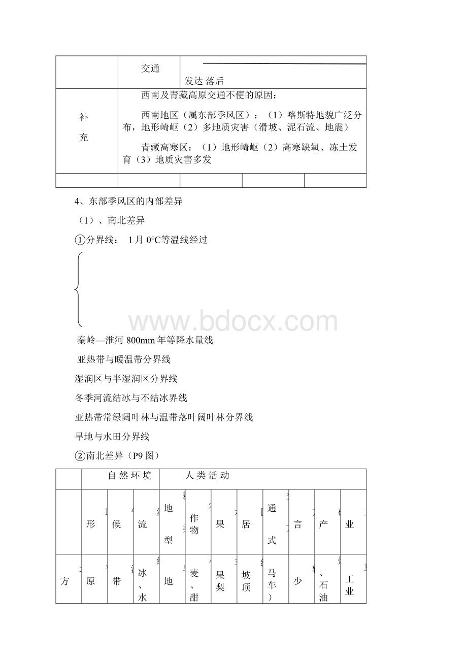 高中地理必修三知识归纳整理汇总Word格式.docx_第3页