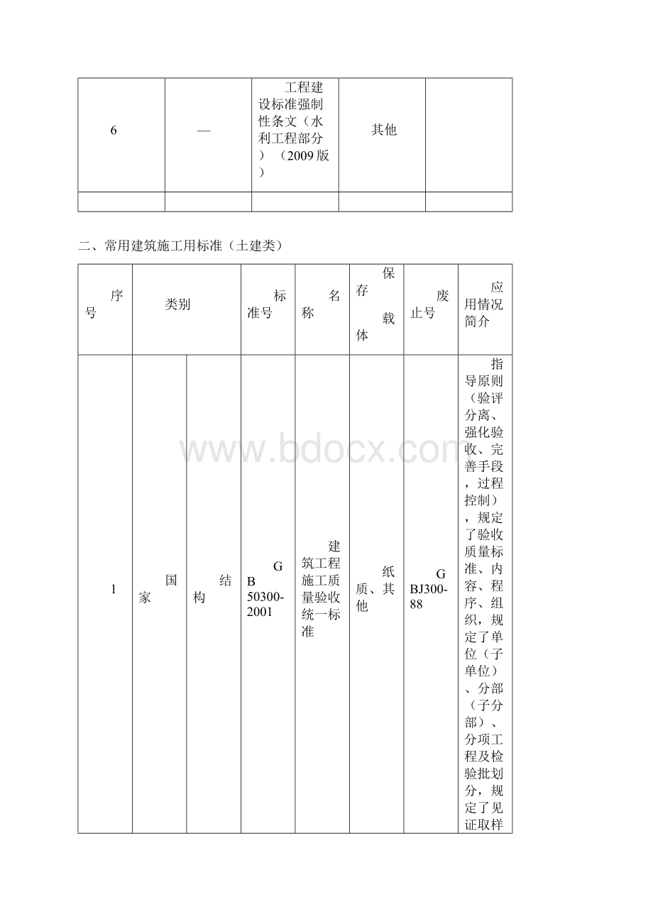 常用建筑施工用标准规范规程完整文档格式.docx_第2页