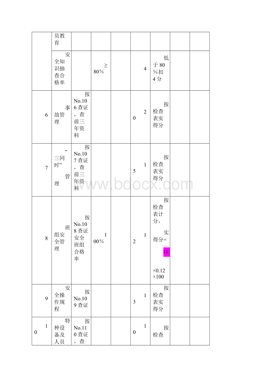 机械制造企业安全质量标准化考核评级标准Word格式文档下载.docx_第3页