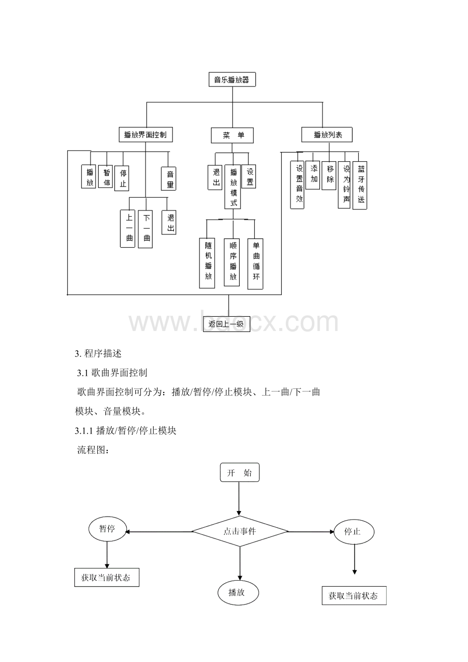 音乐播放器的详细设计说明.docx_第3页