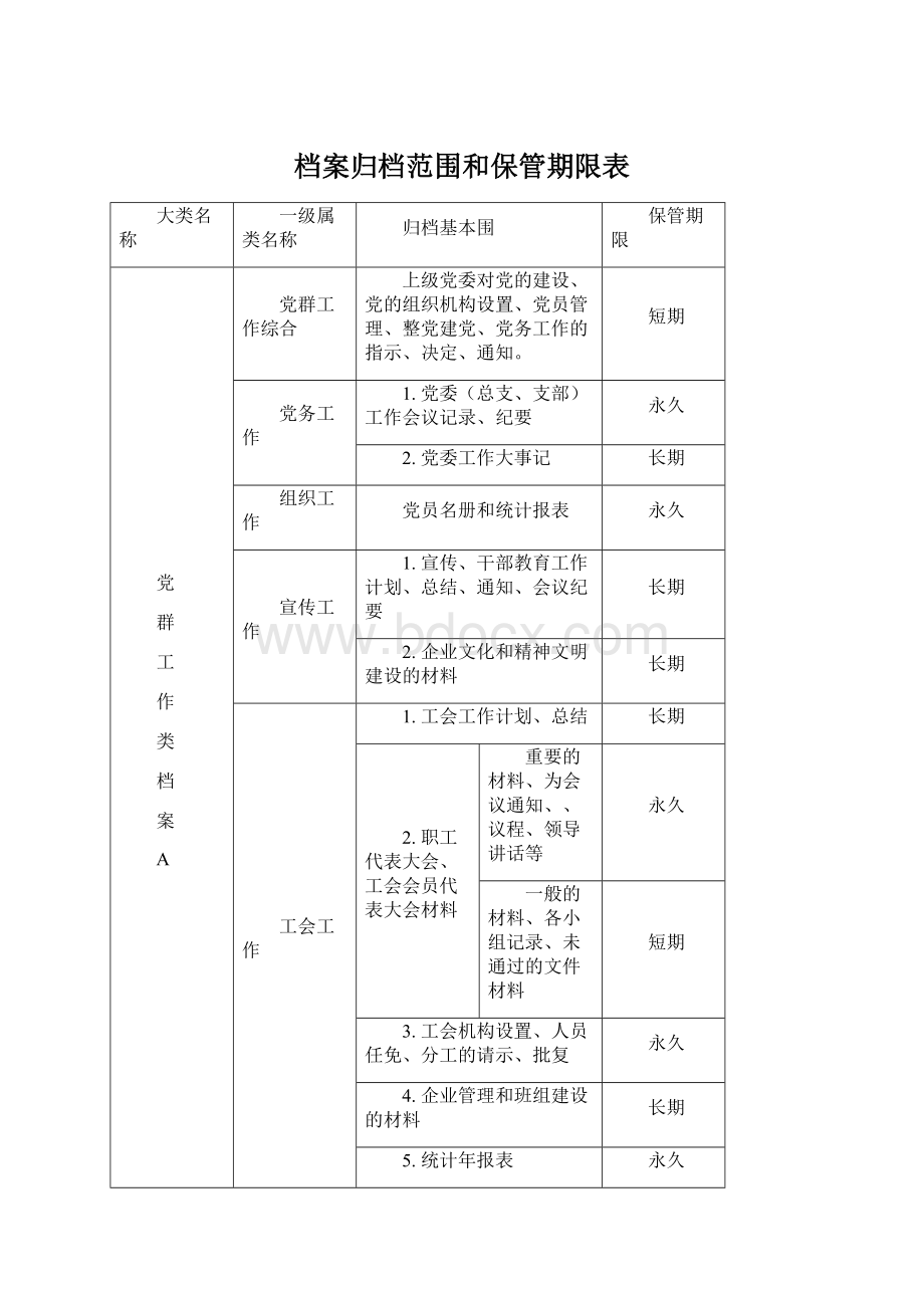 档案归档范围和保管期限表.docx_第1页