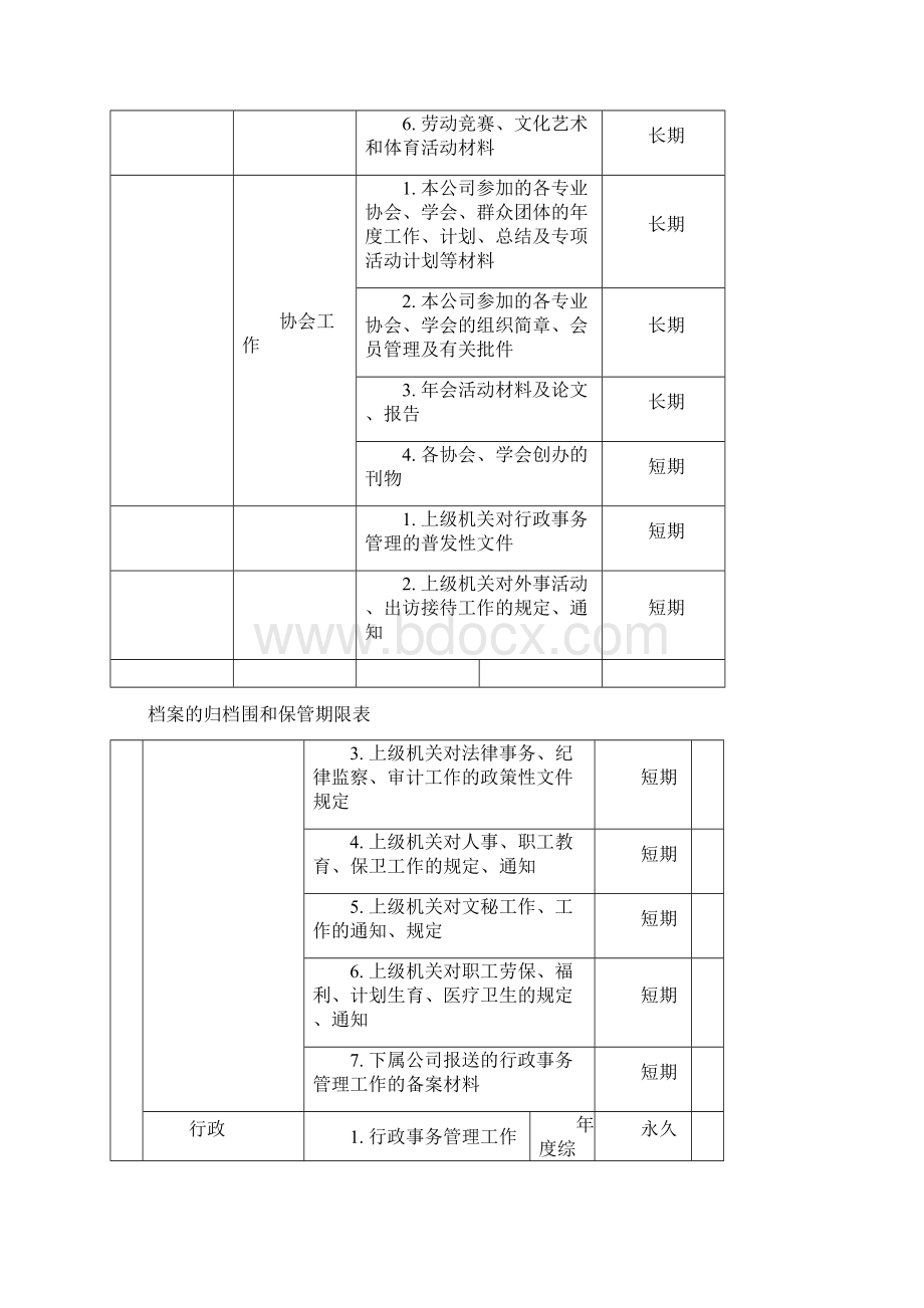 档案归档范围和保管期限表.docx_第2页