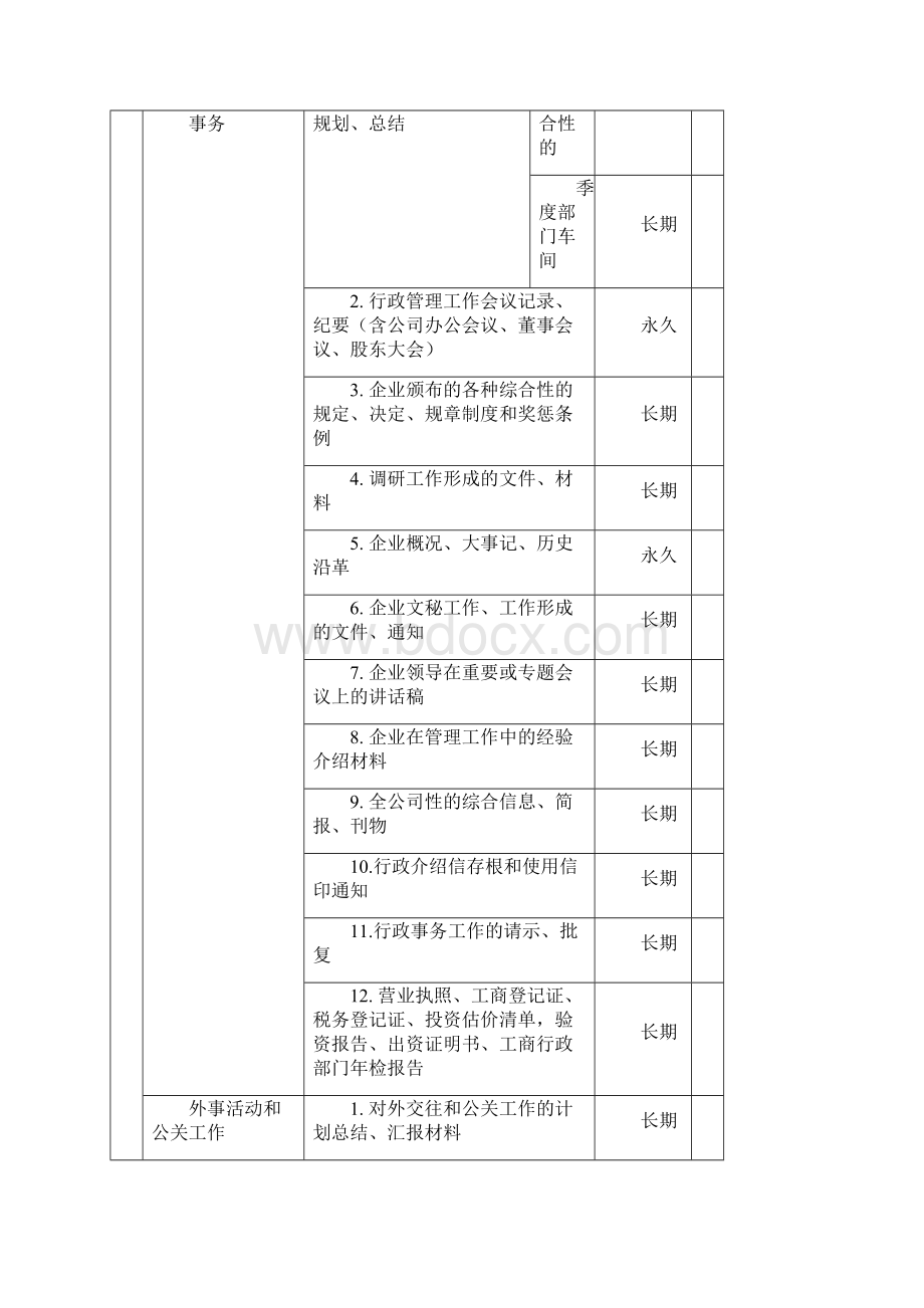 档案归档范围和保管期限表.docx_第3页