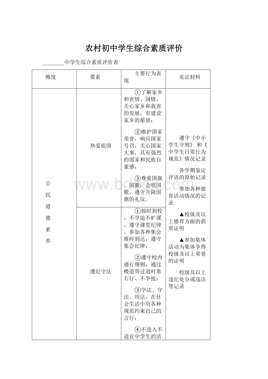 农村初中学生综合素质评价.docx