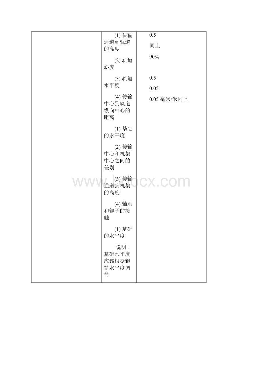 KME大横切线设备安装手册.docx_第3页