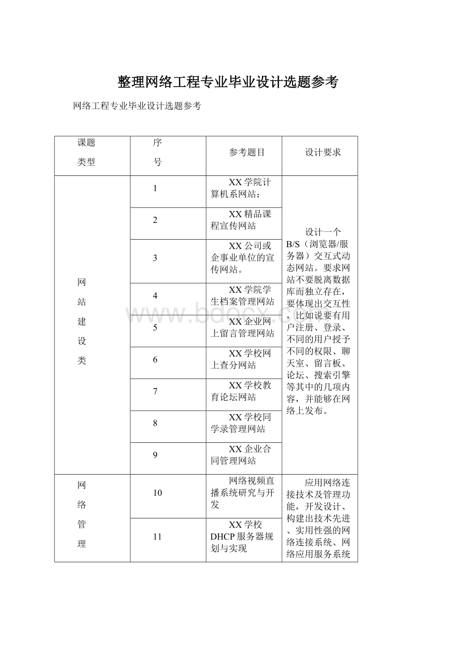 整理网络工程专业毕业设计选题参考.docx