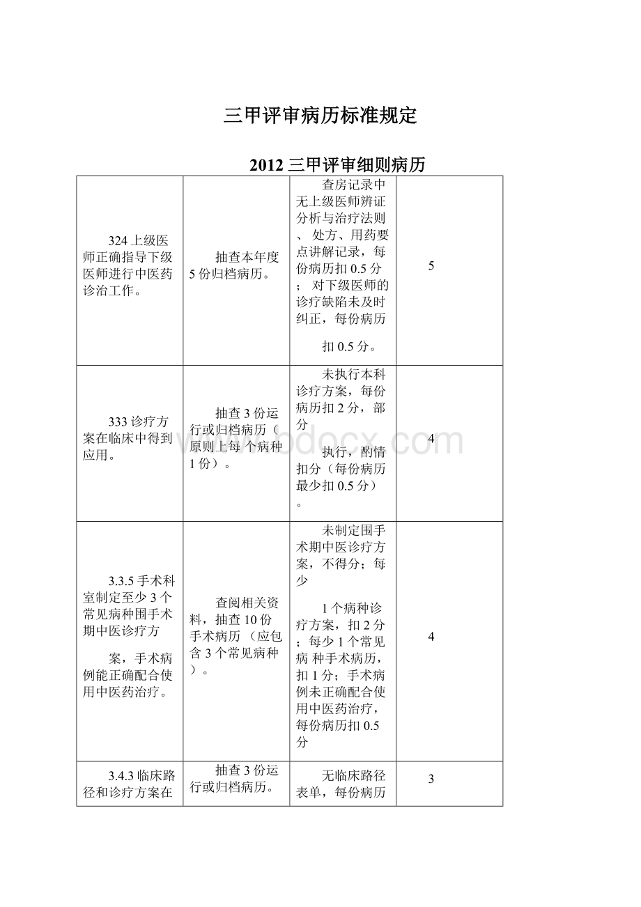 三甲评审病历标准规定Word下载.docx_第1页