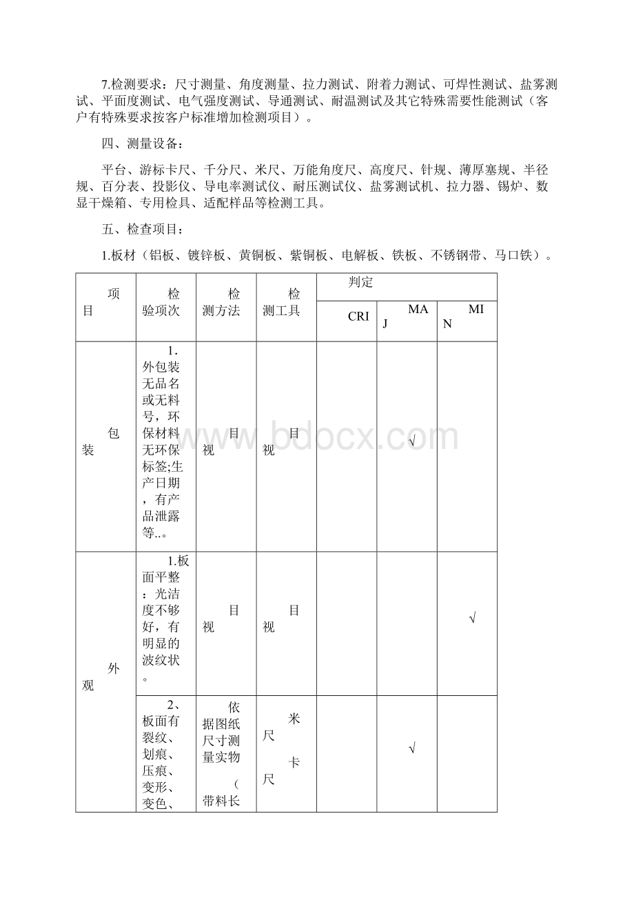 品质部IQC进料检验标准.docx_第2页