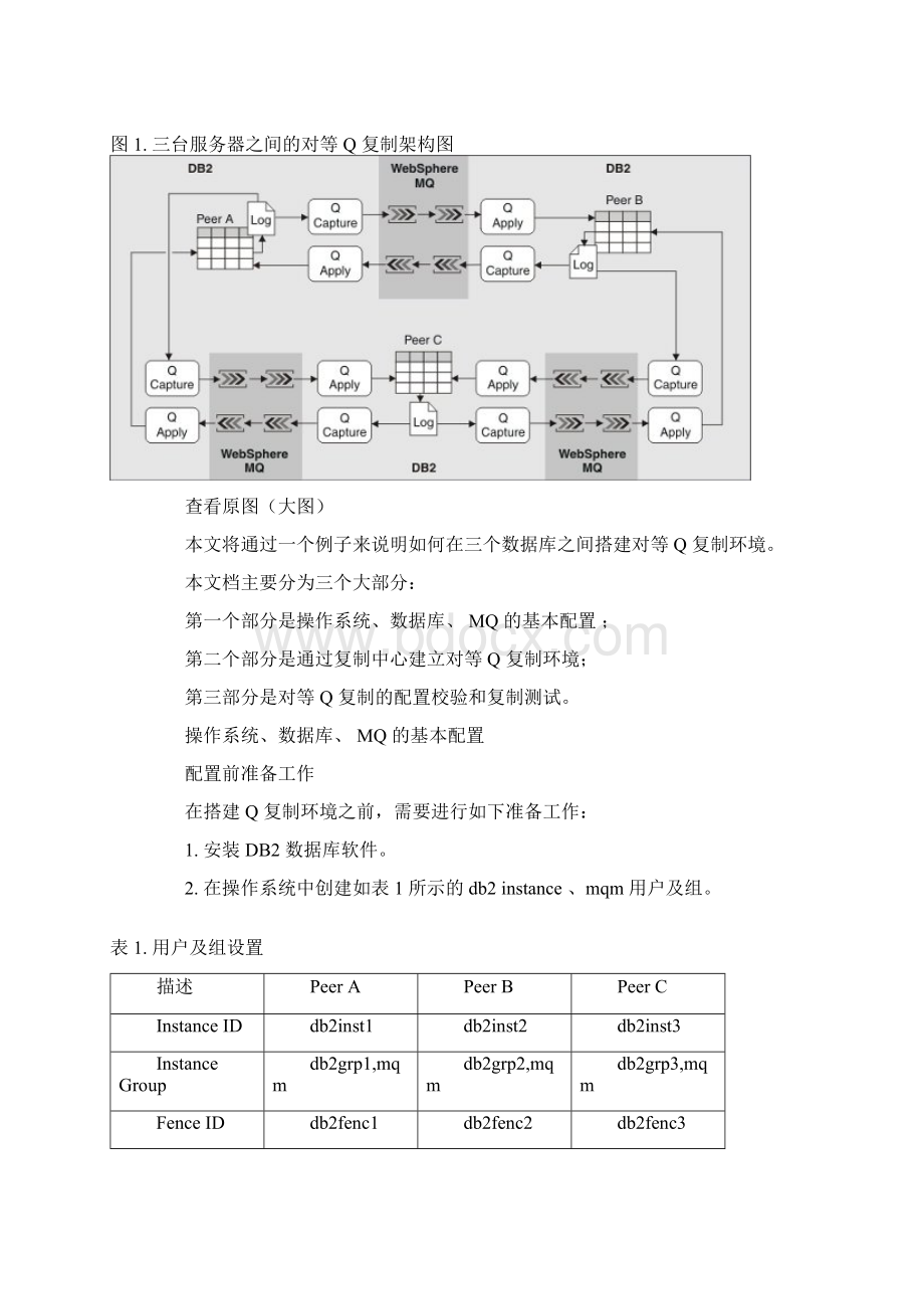 三点之间的对等peertopeerQ 复制配置.docx_第2页