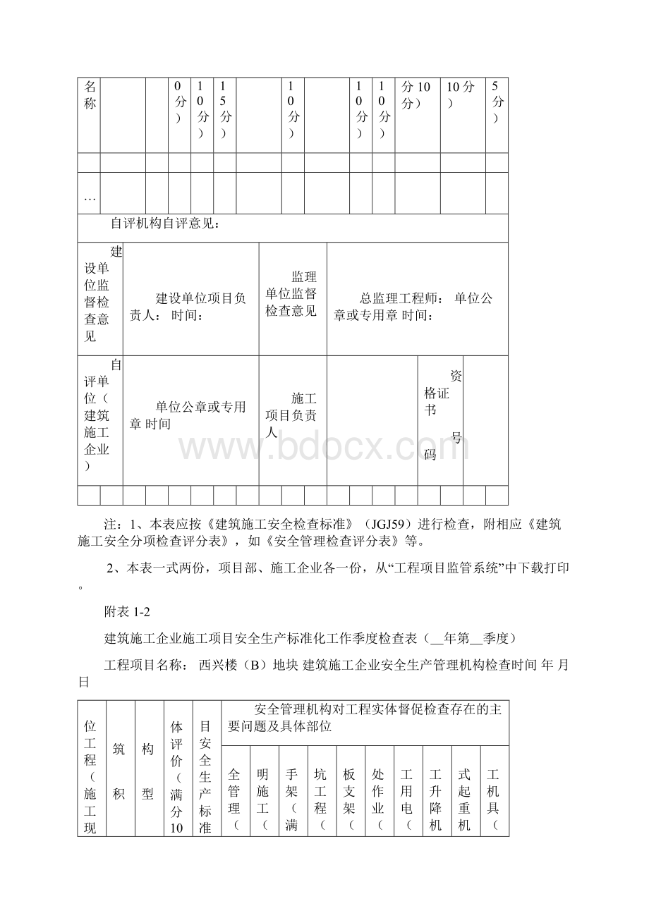 建筑施工安全生产标准化工程项目自评情况汇总表.docx_第3页