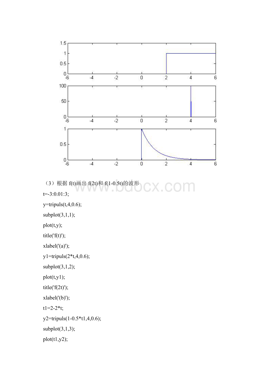 信号与系统Matlab课程设计报告Word格式.docx_第3页