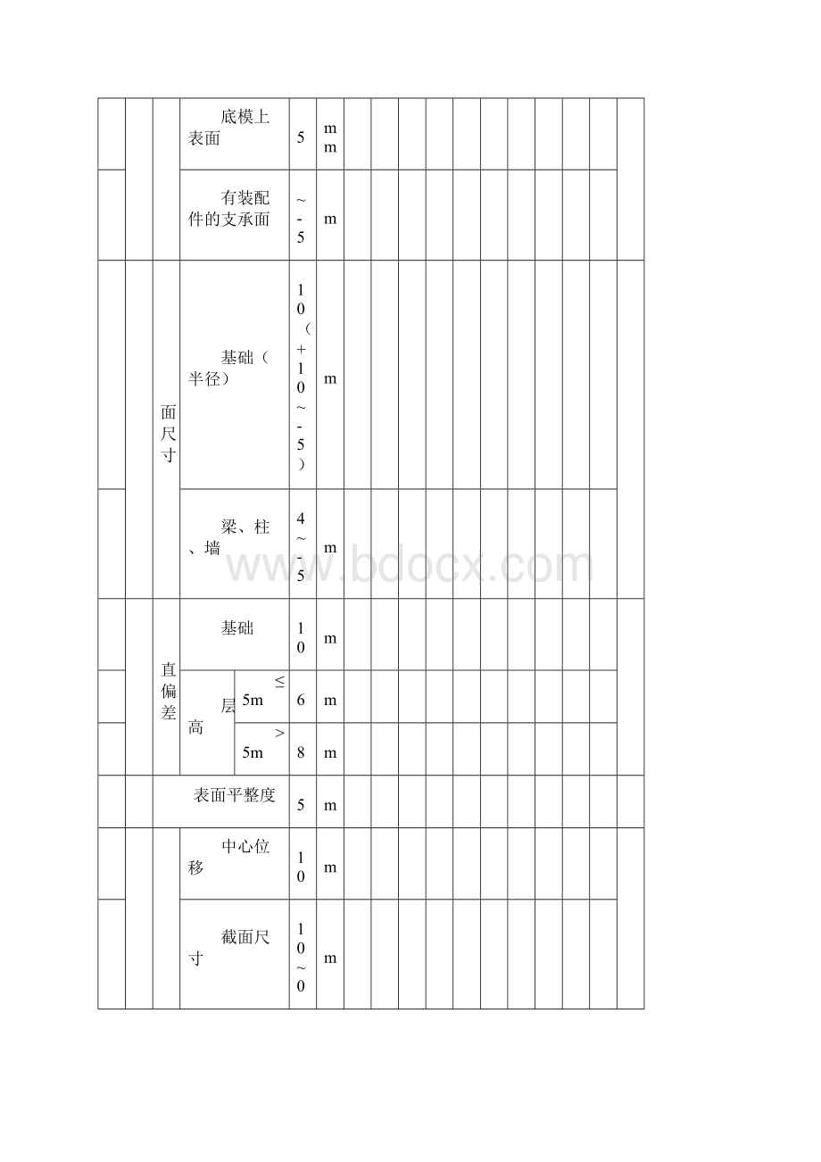 质量月报格式表格.docx_第3页