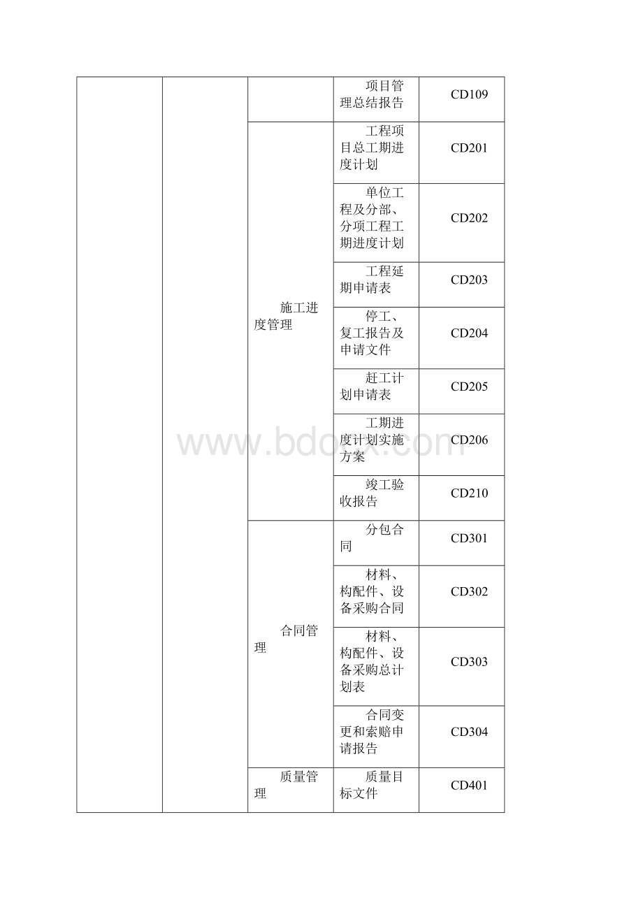 注册建造师施工管理签章文件表格民航机场工程.docx_第2页