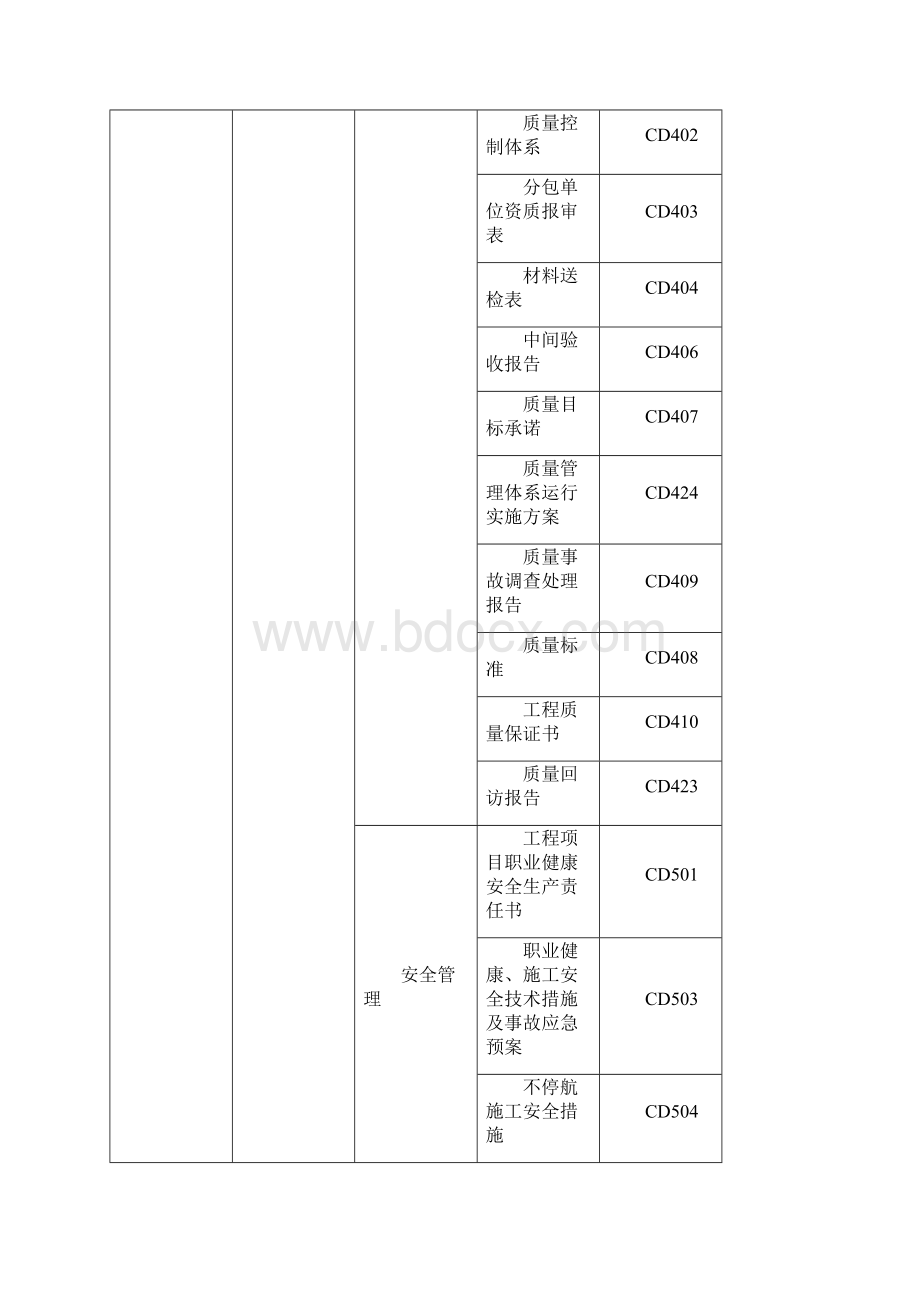 注册建造师施工管理签章文件表格民航机场工程.docx_第3页