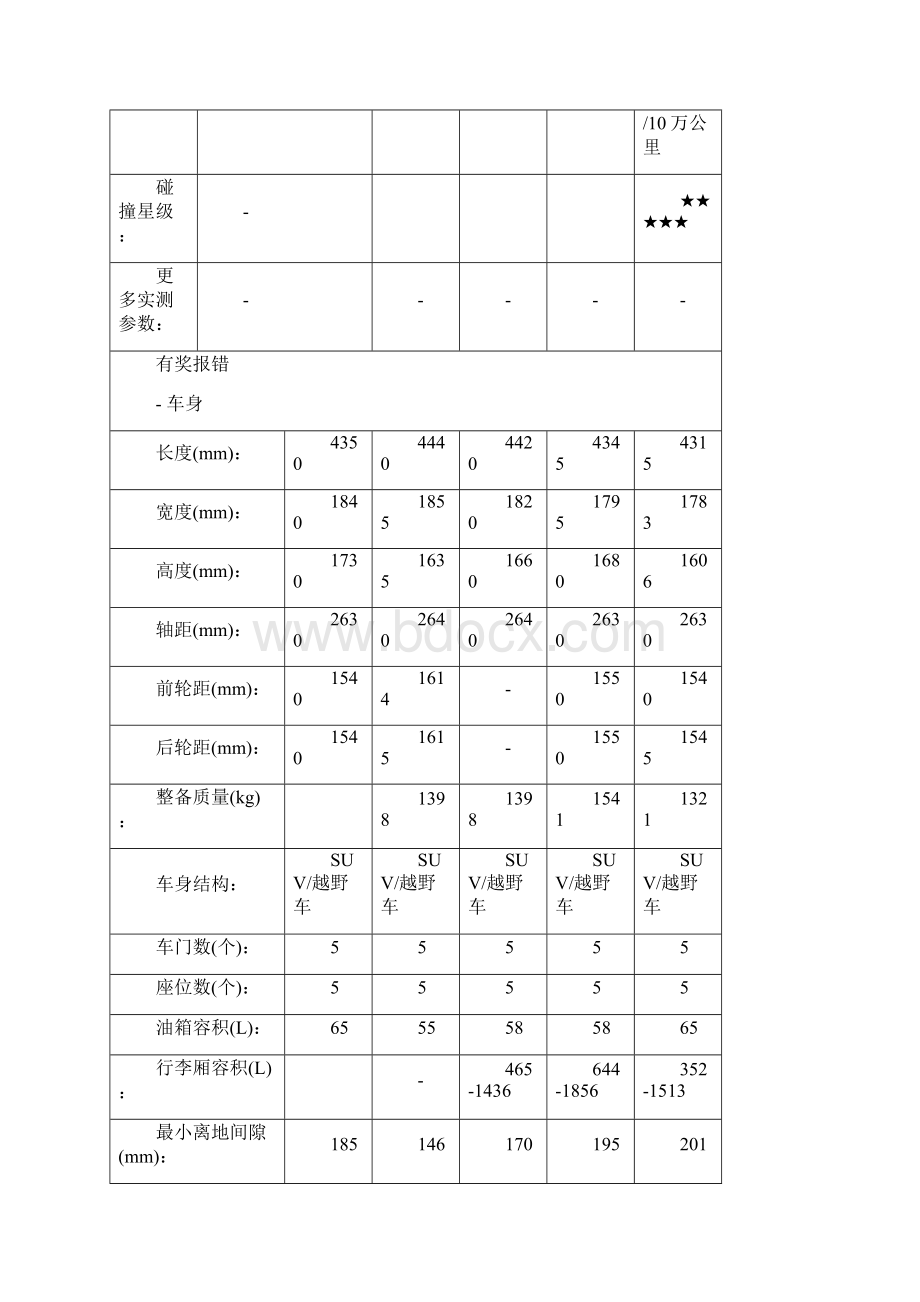 无论从进口量还是从销售量来看.docx_第3页