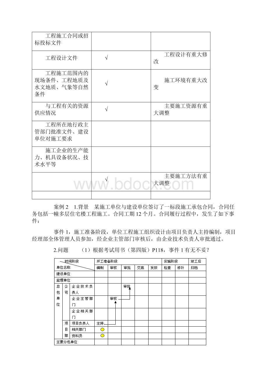 建筑实务 第四讲 单位工程施工组织设计.docx_第3页