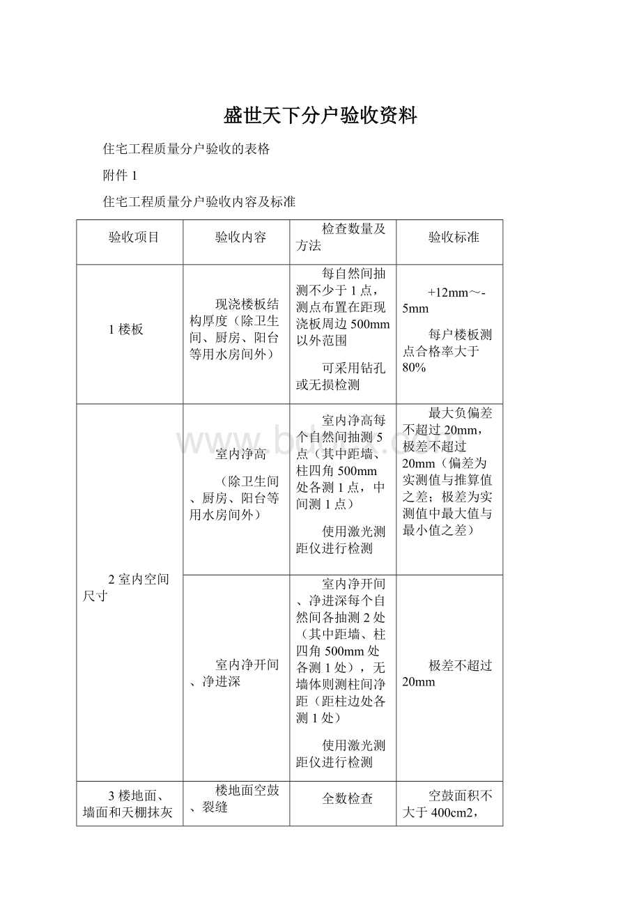 盛世天下分户验收资料.docx