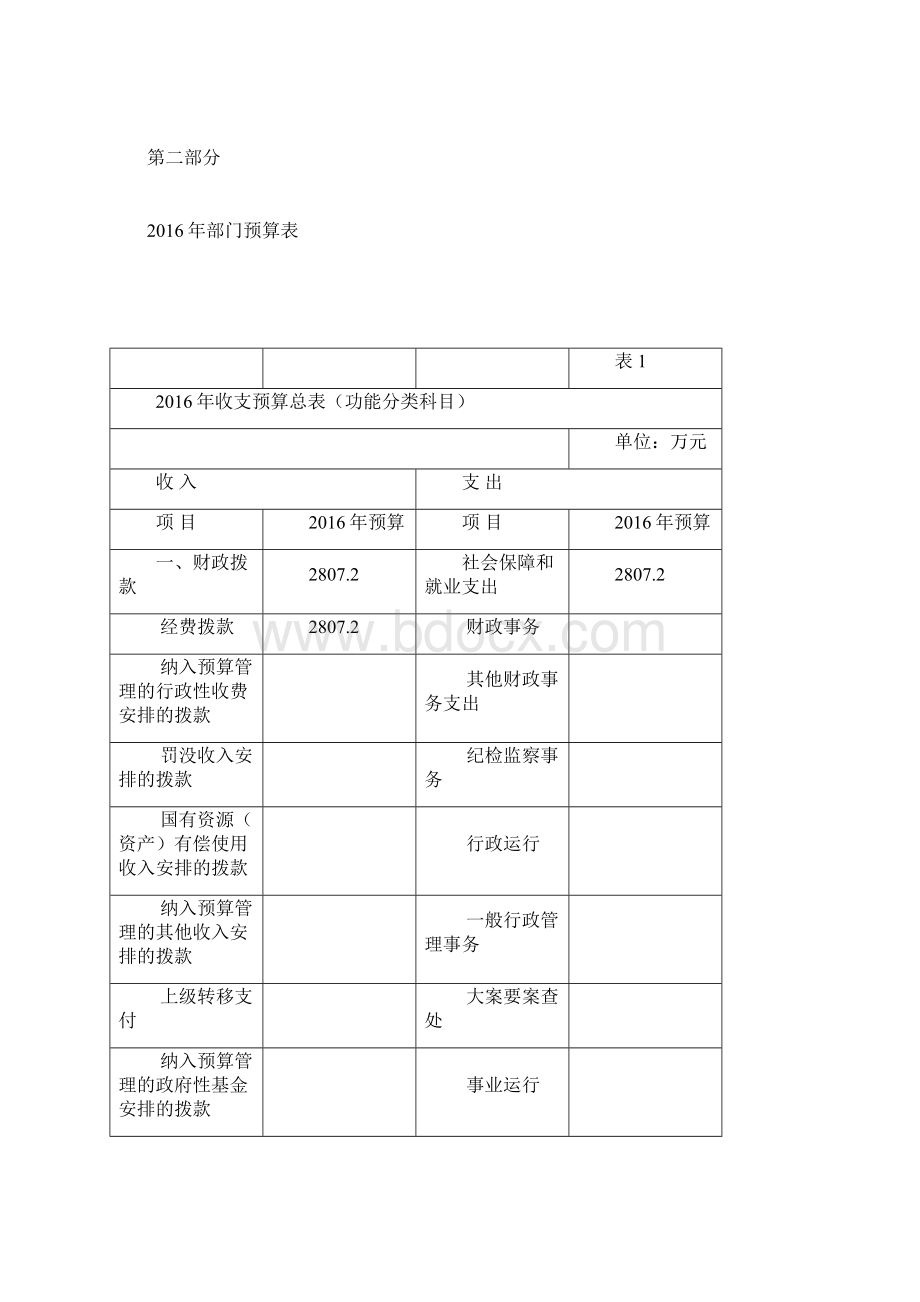 潍城区人力资源管理服务中心部门预算.docx_第3页