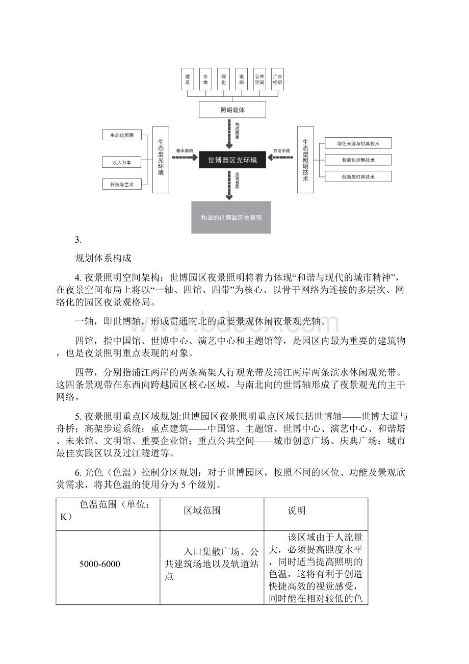 世博园区夜景照明总体规划设计导则Word格式.docx_第3页