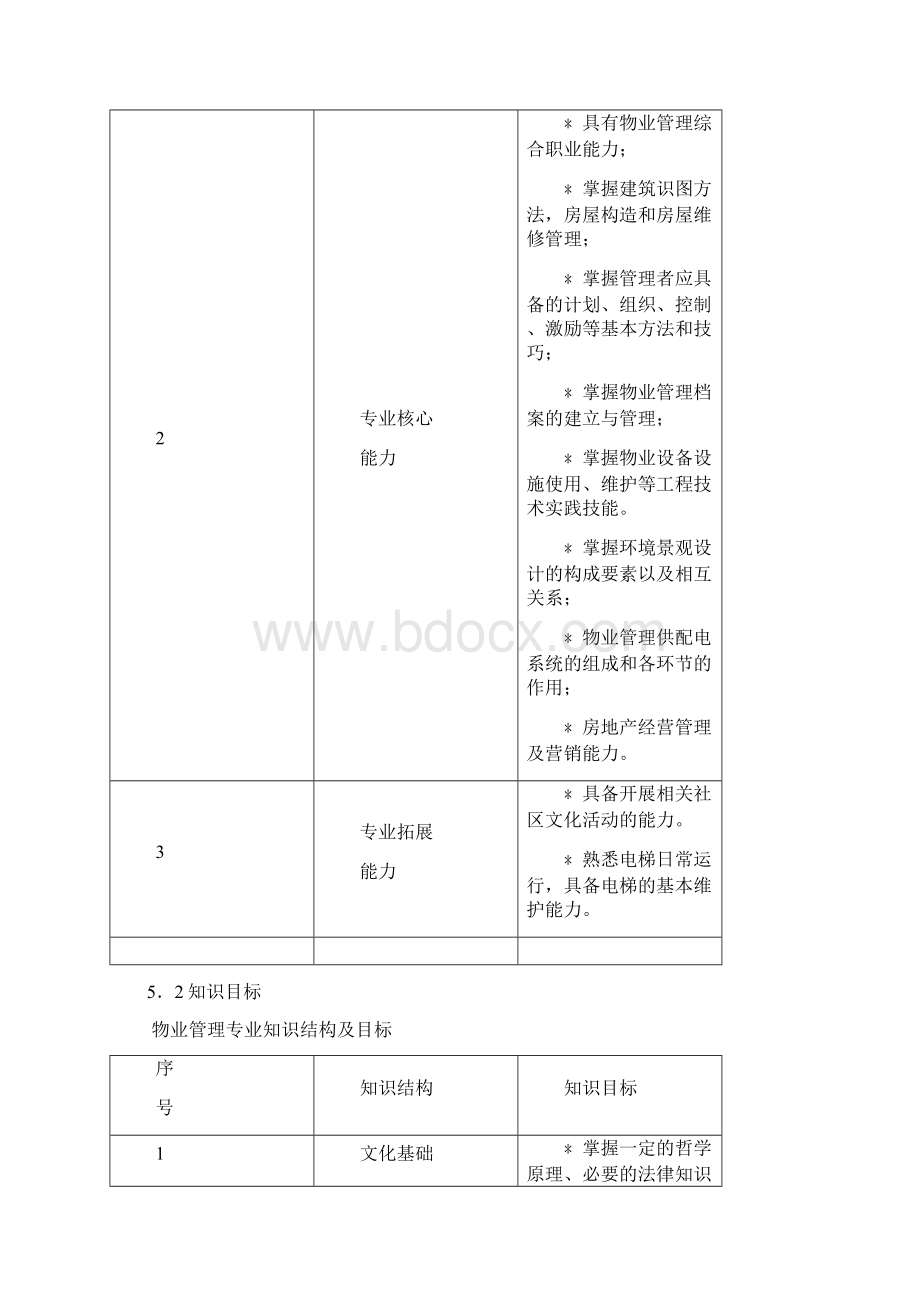 高职物业管理专业教学标准Word文档格式.docx_第3页