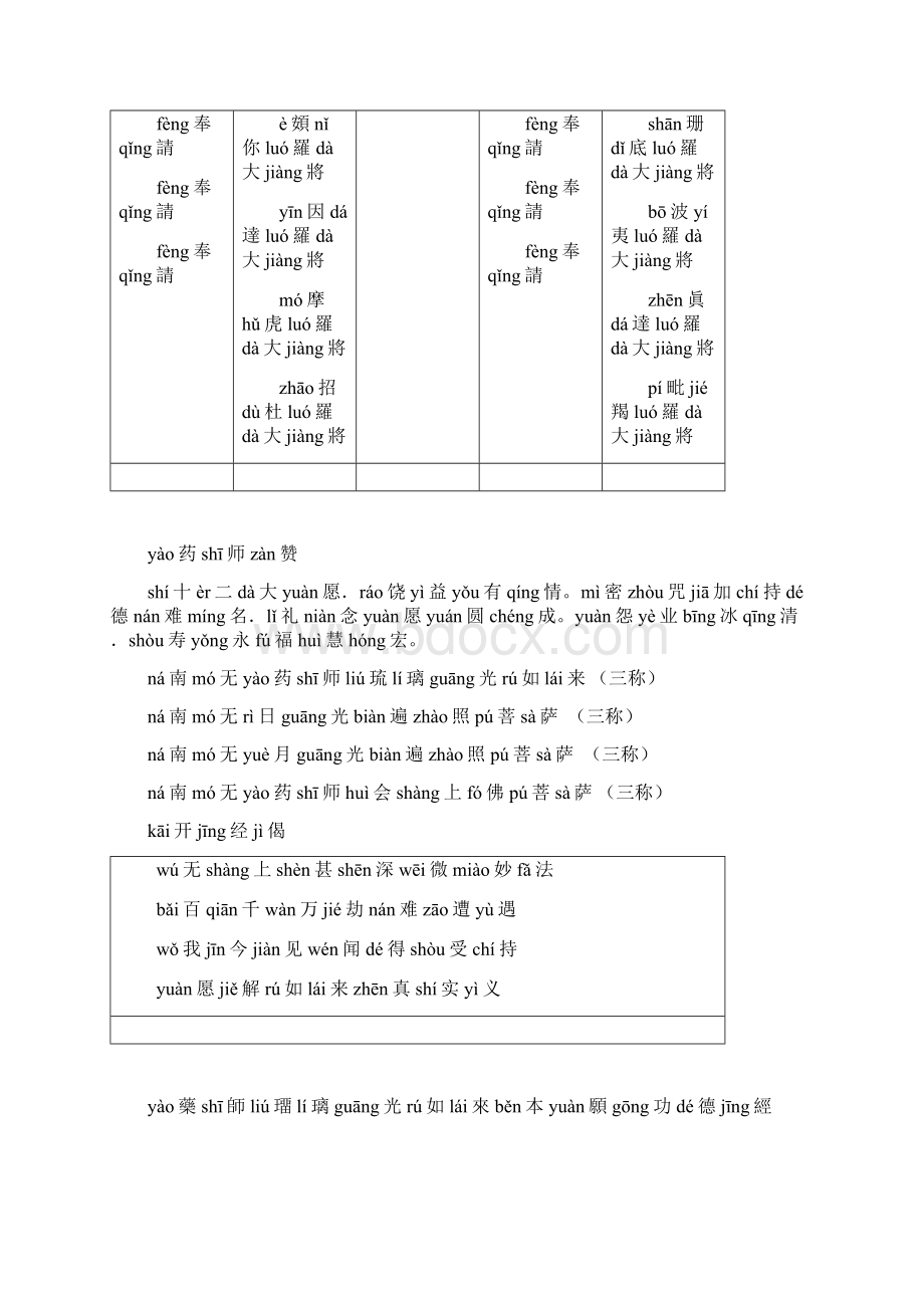 药师经注音版.docx_第2页