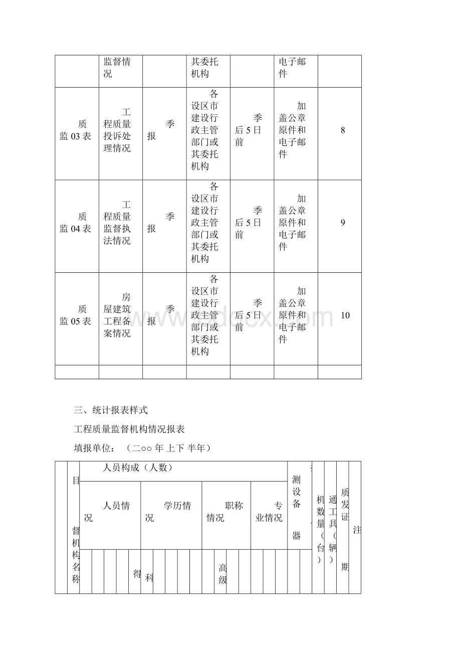 河北省建设工程质量统计报表制度Word格式文档下载.docx_第3页