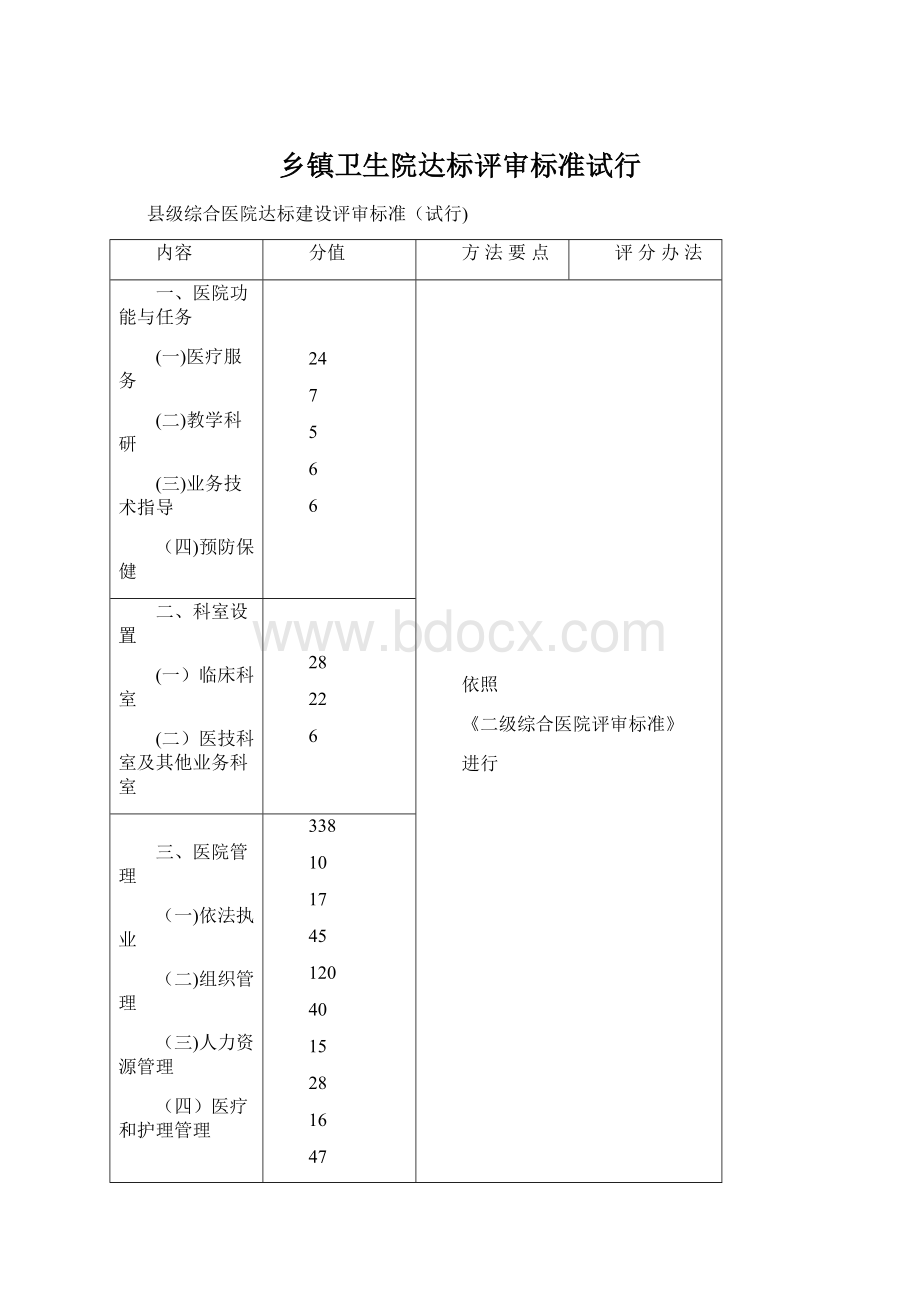 乡镇卫生院达标评审标准试行.docx