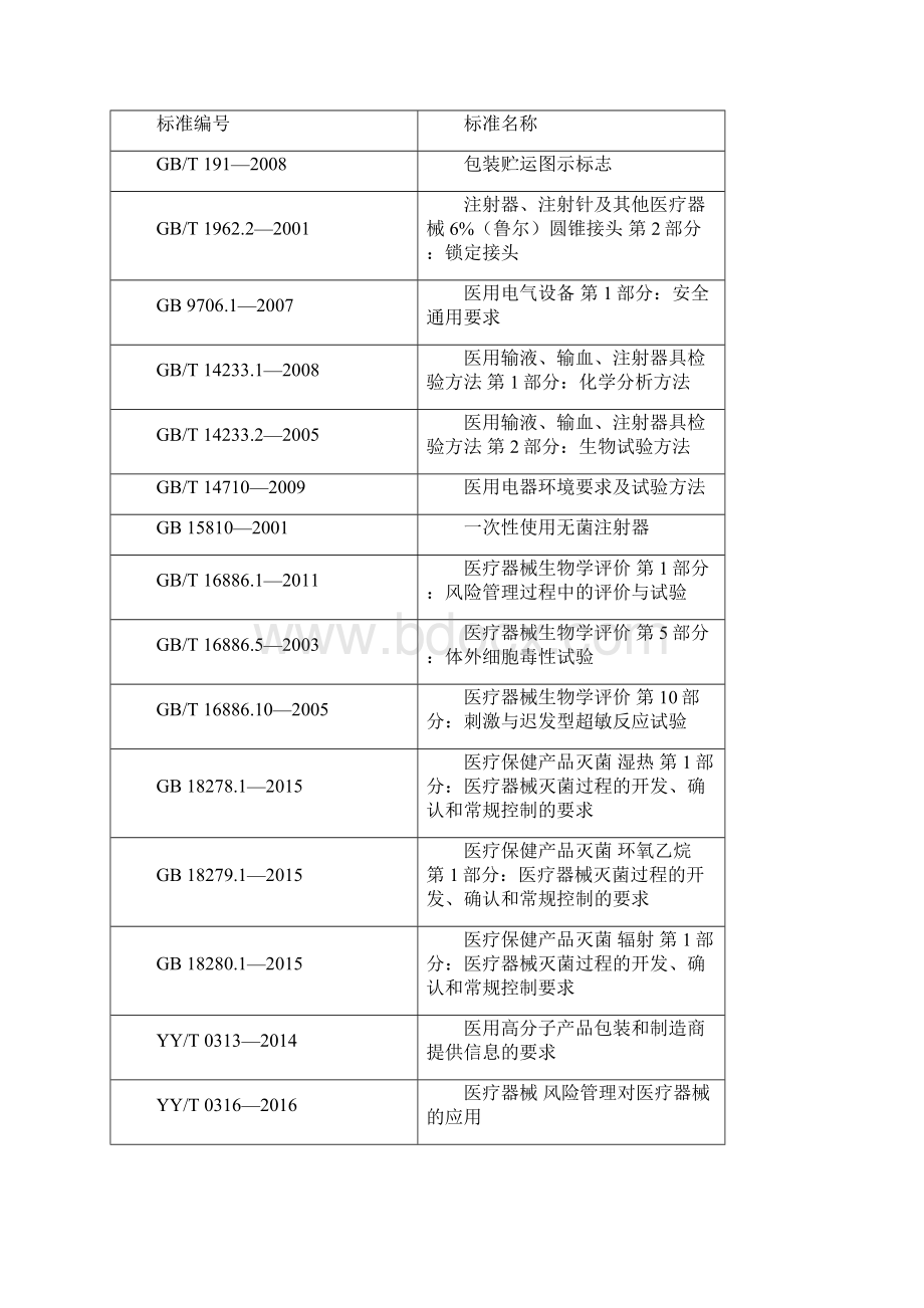 血管内球囊扩张导管用球囊充压装置注册技术审查指导原则Word下载.docx_第3页