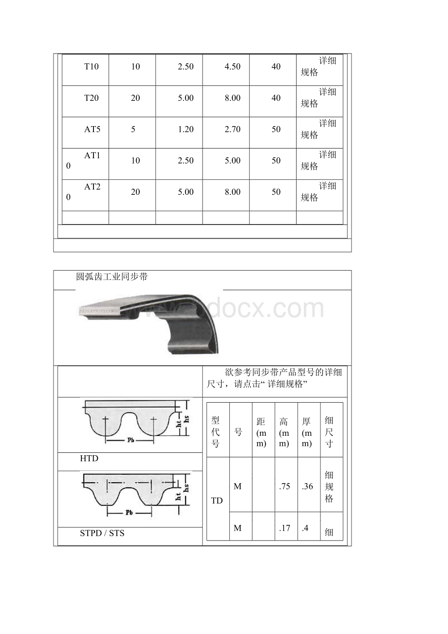 工业同步带.docx_第2页