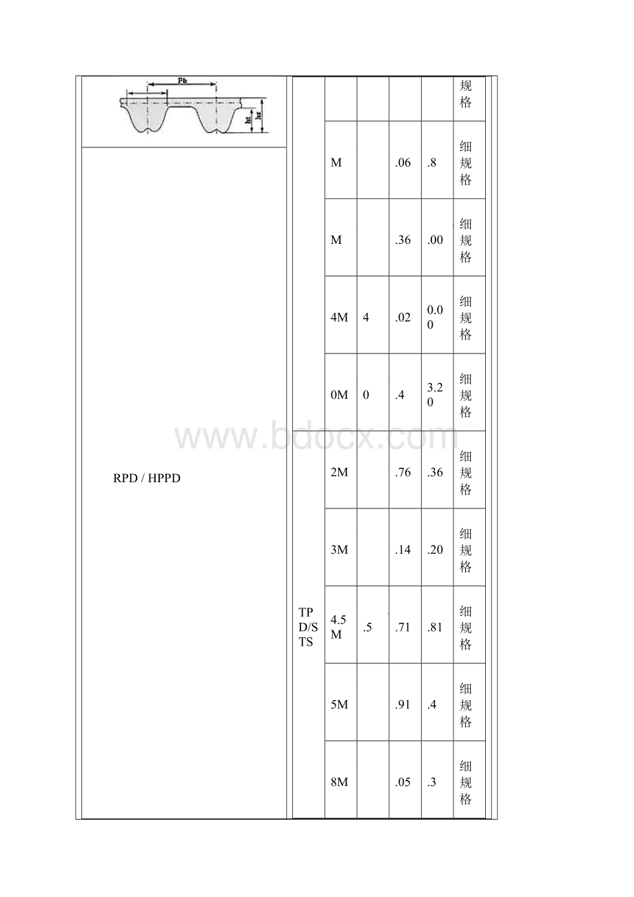 工业同步带.docx_第3页