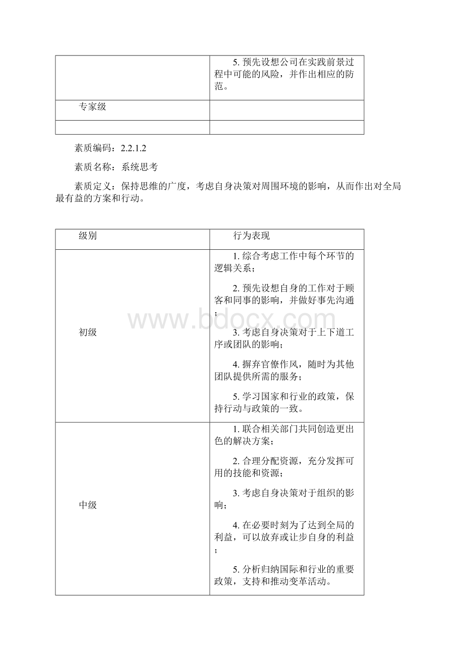 DE能力素质模型22领导能力Word格式文档下载.docx_第2页